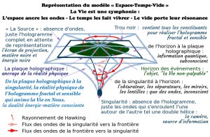 EspaceTemps-BlackHole