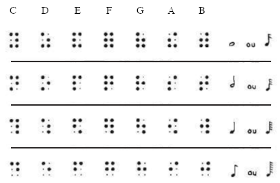 Musical braille touch – Ki-Regeneration