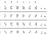 Musical braille touch